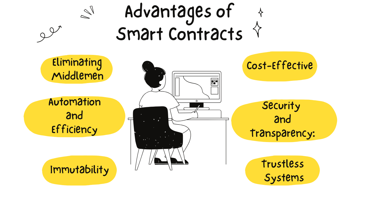 Smart contracts