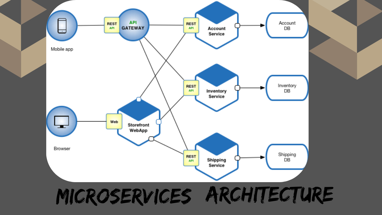 DevOps practices