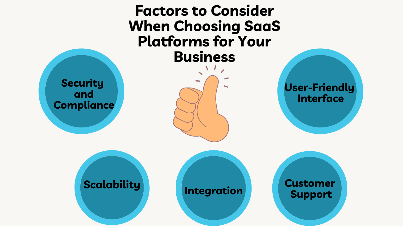 SaaS platforms